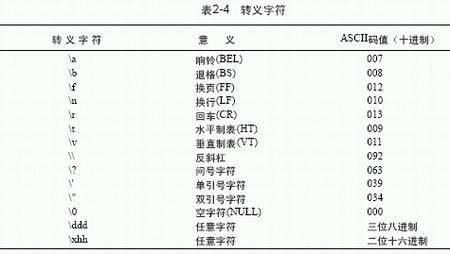 字符常数