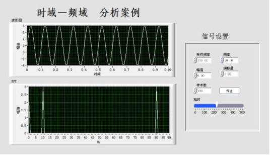 时域分析