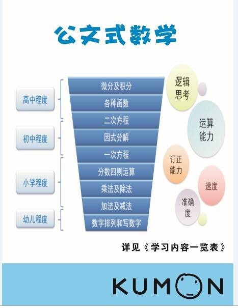 公文数学