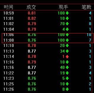 现手