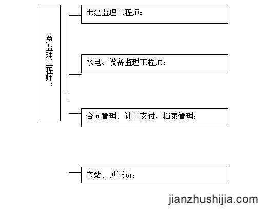 监理大纲