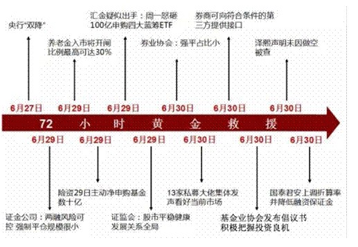 维持担保比例