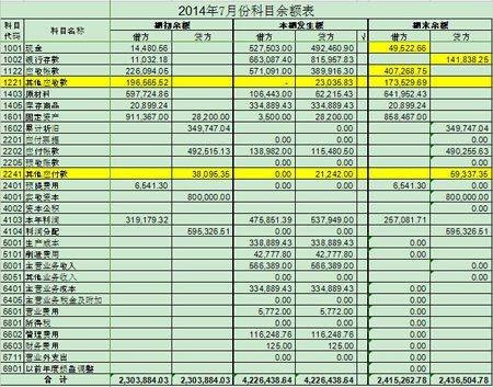 科目余额表