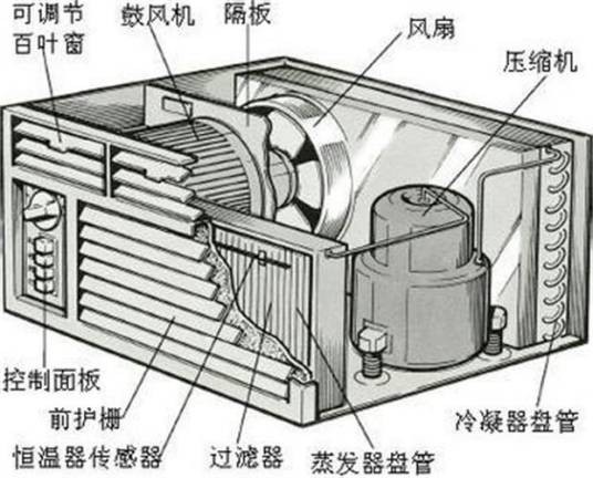 窗式空调器