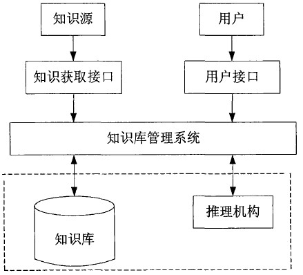 知识库系统