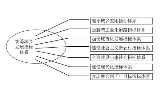 评价指标体系