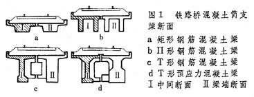 桥梁标准设计