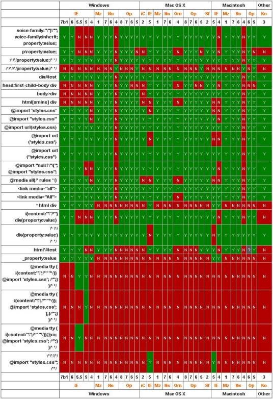 css hack
