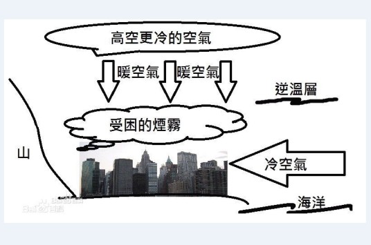 逆温（天气现象）