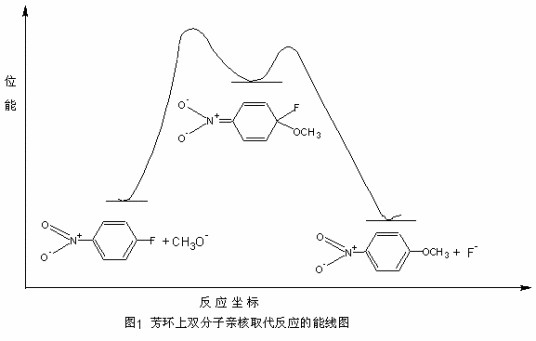 亲核取代