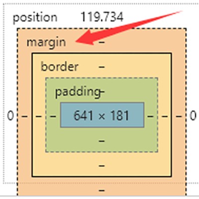 margin（CSS语法）