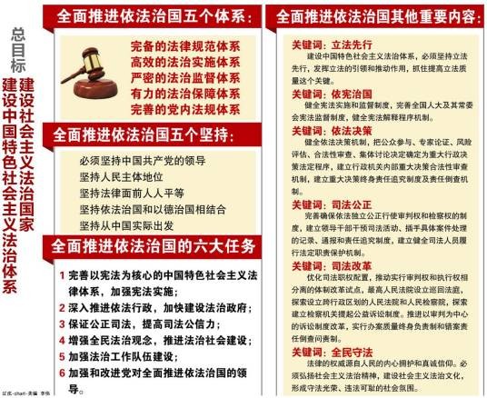 社会主义法治国家