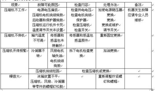 啤酒机