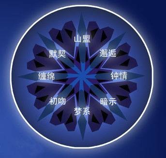八心八箭