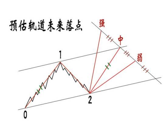 短线炒股