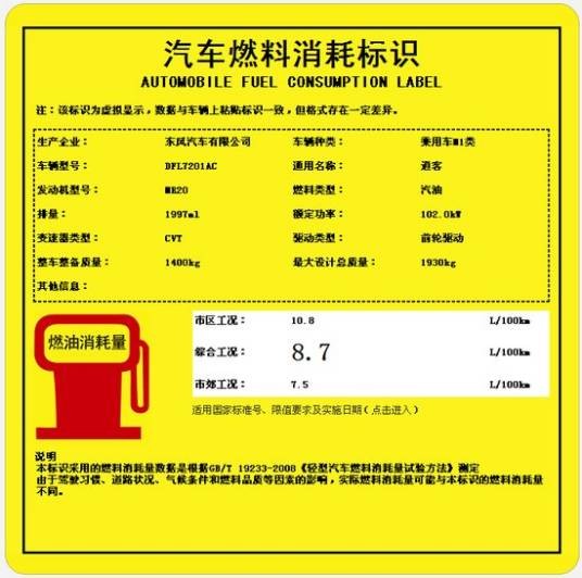 工信部综合油耗(L)