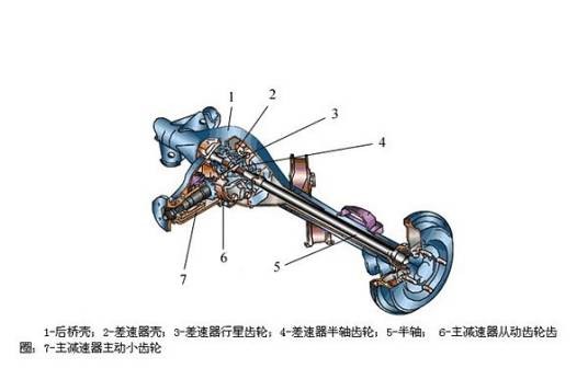 驱动桥