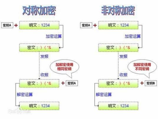 公开密钥加密