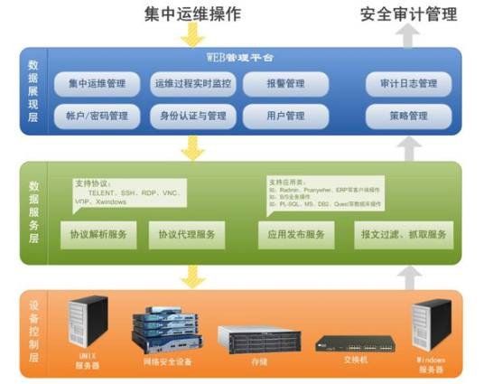 信息安全审计（信息安全风险的手段）