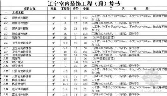 室内装饰工程预算