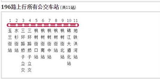 成都公交196路
