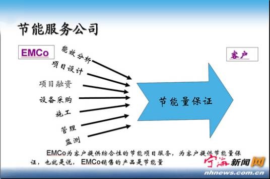 节能服务公司