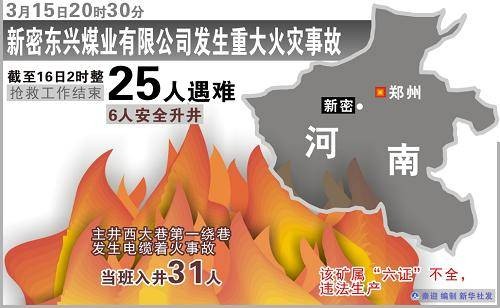 关于河南省新密市