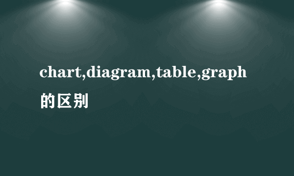 chart,diagram,table,graph的区别