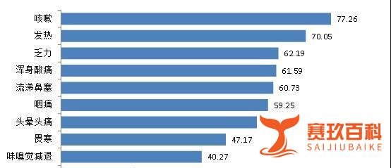 四川：调查显示感染率已过63.5%