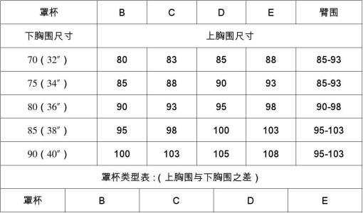 m码是多大罩杯的文胸？