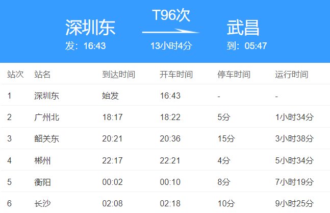 t96次列车经停站点