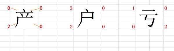 怎样用四角号码字典查字?