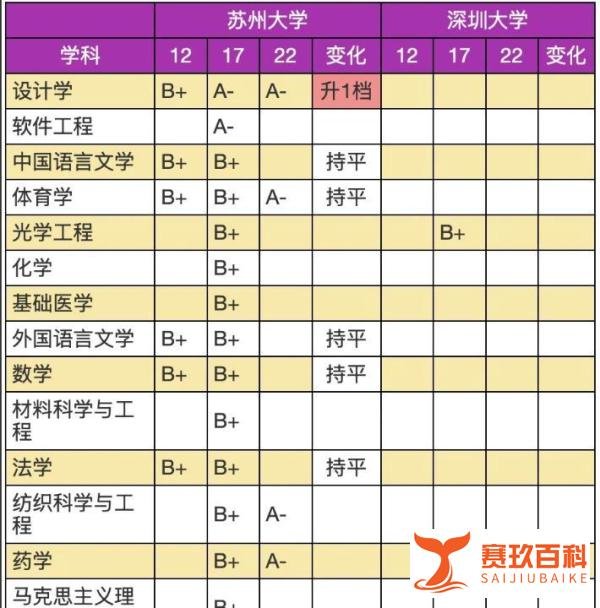 苏州大学和深圳大学，选哪一个好？