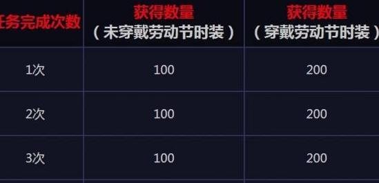 dnf荣誉侦探徽章怎么获得?荣誉侦探徽章有什么用