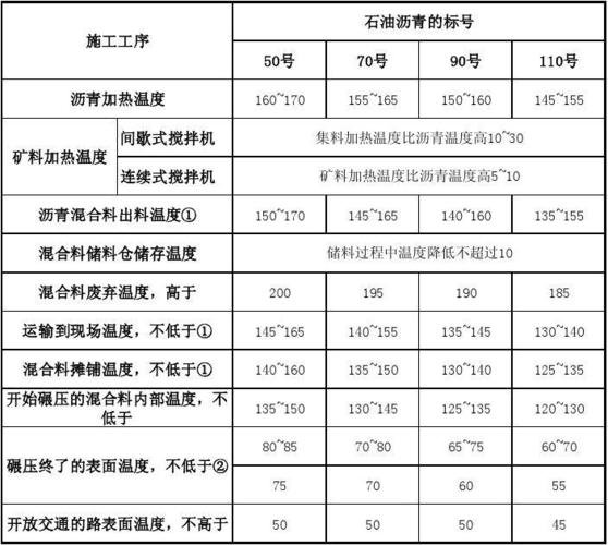 铺沥青路面多少钱一平？