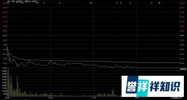 以岭药业正面回应传言,但股价仍跌停,到底哪里有问题?