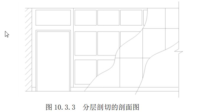 土建工程剖面图的剖切符号有哪些？