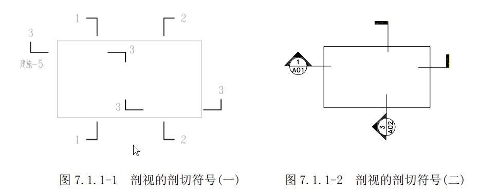 土建工程剖面图的剖切符号有哪些？