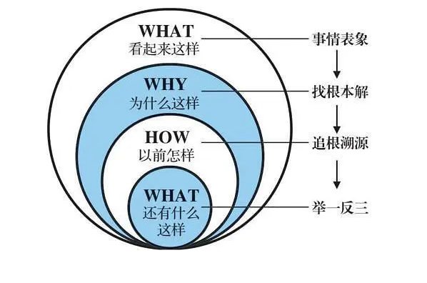 刨根问底是什么意思