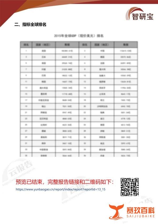 2015年全球GDP(现价美元)排名报告