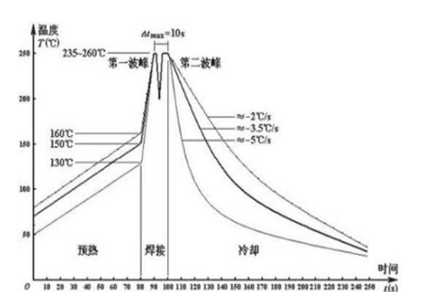 波峰焊温度是多少?
