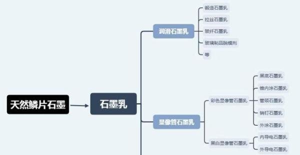 锻造石墨乳介绍及配方