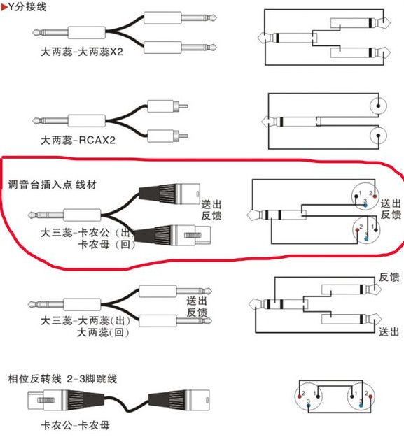 音频线是怎么接的？
