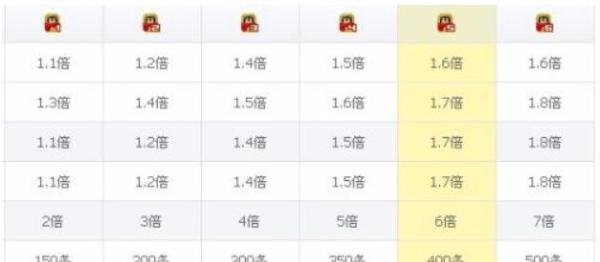 超级qq怎么用