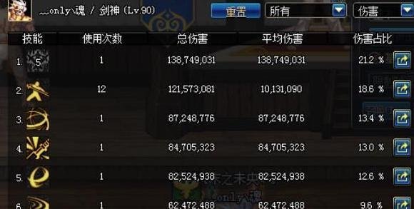 dnf此id已在游戏中怎么解决?一直显示id在游戏中