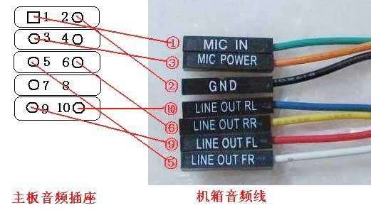 机箱前置的音频线怎么插啊?