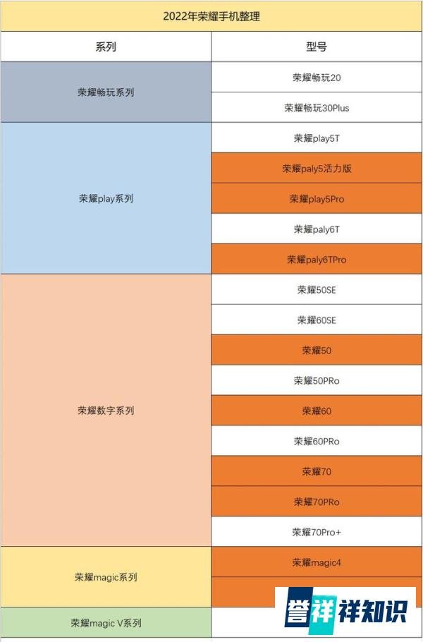 2022年好用性价比高荣耀手机推荐