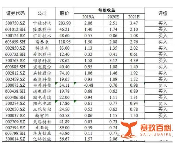 中国股市：最具潜力的20只特斯拉概念股