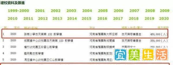 卓伟重出江湖，爆料古天乐假慈善，是真是假