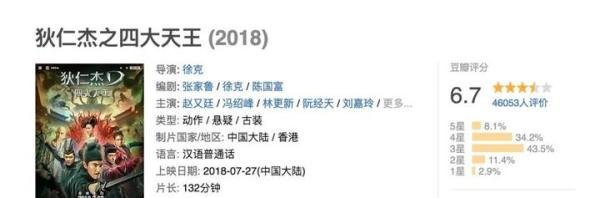4天3亿票房，“四大天王”难救华谊兄弟